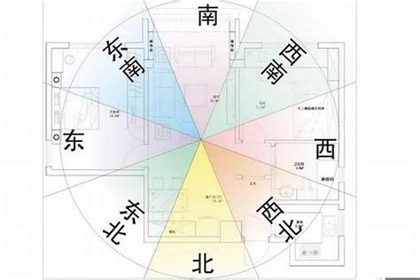 坐相怎麼看|坐南朝北怎麼看？房屋座向、財位布置教學，讓你兼顧運勢與居住。